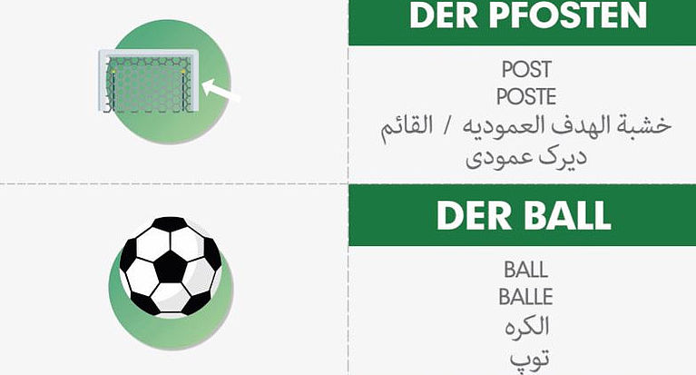 Fußballbegriffe auf Karteikarten