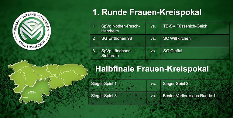 Frauen: Auslosung Frauen-Kreispokal