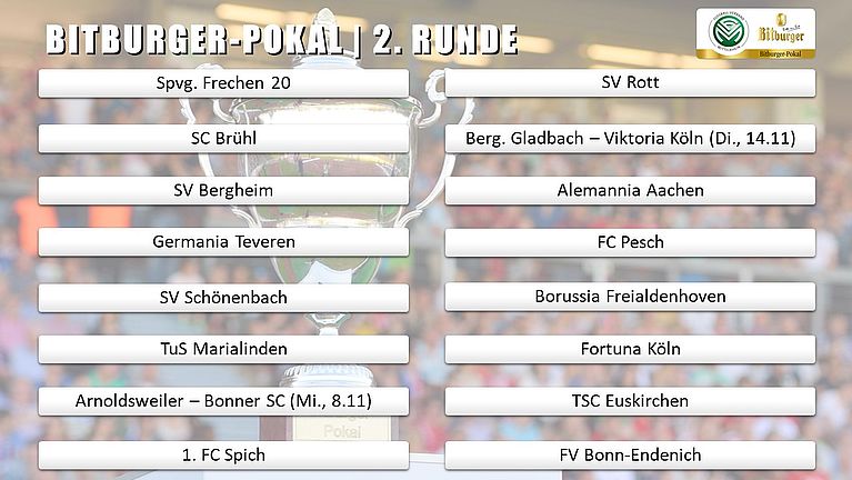 Auslosung Bitburger-Pokal & FVM-Pokal der Frauen: Das sind die Paarungen